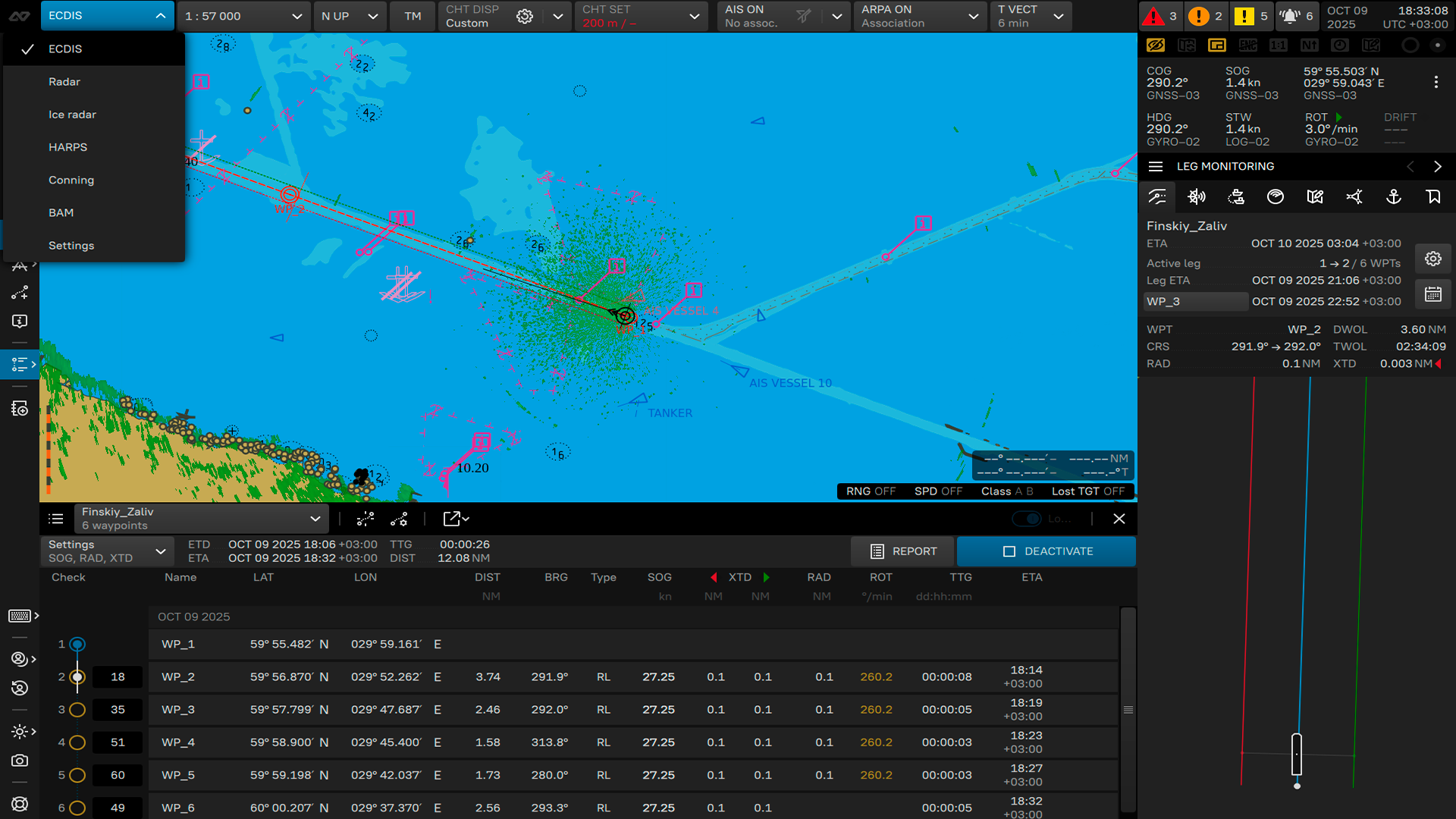 ECDIS